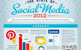 Lo sviluppo del Social Media nel 2012 (infographic)