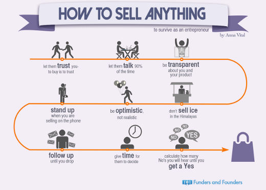 L’arte di vendere qualsiasi cosa (anche online)