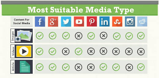 Pronti per fare Brand Awareness con i social?